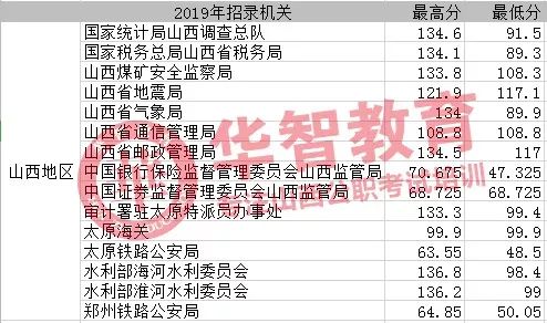 2020国考 想吃面 先考到这个分数才可以