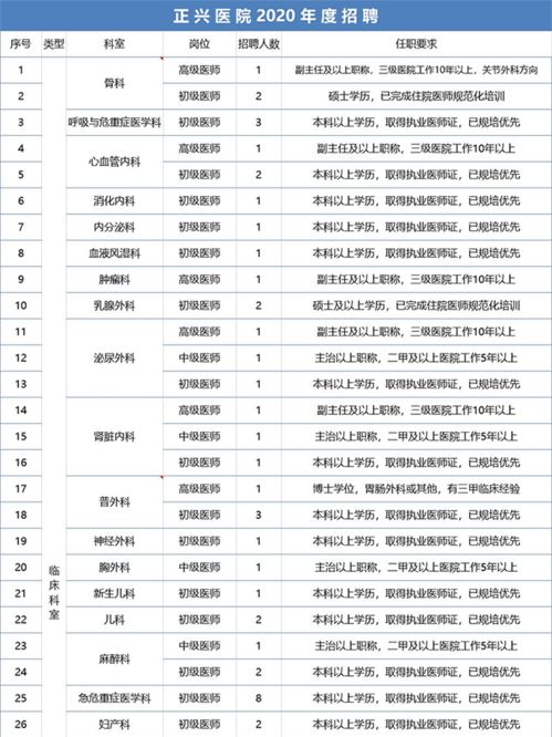 漳州正兴集团 怎样 薪资 福利 工作氛围等