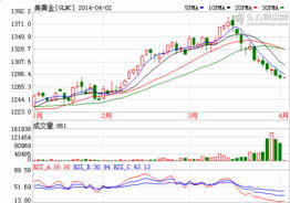 以第一日为准，连续三日或以上收盘价变动低于1%。统计30天内出现该情况的股票。