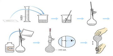 碘液配制方法 关于碘液配制方法-图3