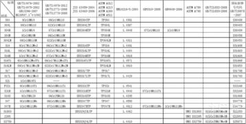 德國牌號(hào)1.4871不銹鋼對(duì)應(yīng)中國什么牌號(hào)(閥門材料牌號(hào)對(duì)照表)(圖1)