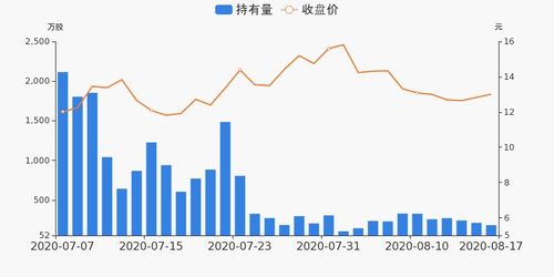 帝科股份公告：股东减持43万股