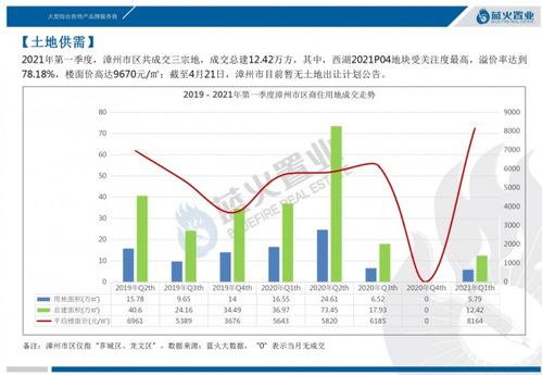 加油站年度销量报告范文,一个市区的加油站一天的营业额？