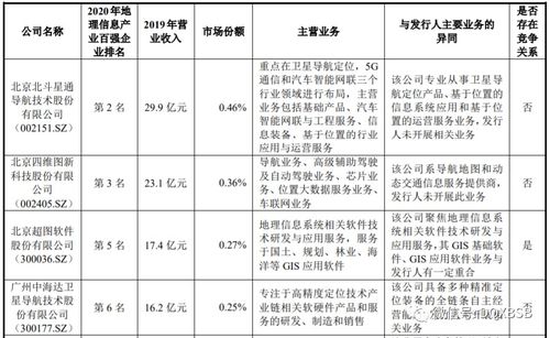 115元加收百分之10是多少