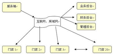 支付系统的名词定义