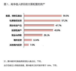 成都的房地产投资，为什么说物业价值被低估