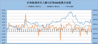 沪深股通净流入指的是什么？