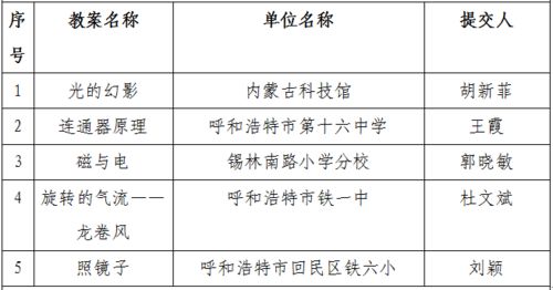 关于公布 馆校结合课程教案设计大赛 结果的通知