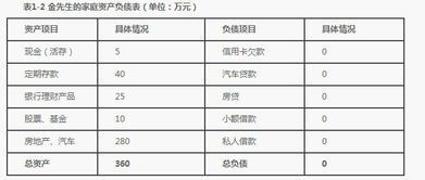 月收入不足2万的家庭 如何理财丰富家庭资产