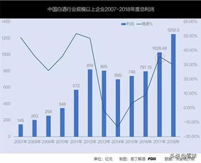 如何用java开发曲线走势图(曲线走势是随时间变化，数据是从数据库读取）？