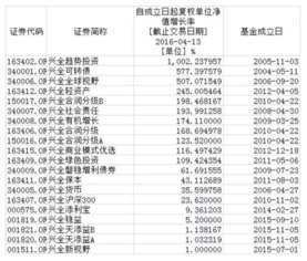 嘉实资本旗下有哪些基金