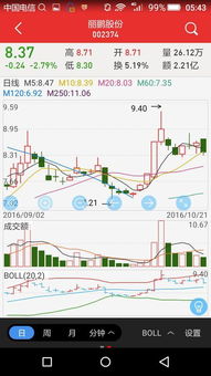 丽鹏股份后市如何？上涨与下跌哪个几率大？