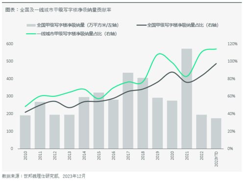 中国进入高质量发展阶段,财务管理的发展前景是什么趋势？