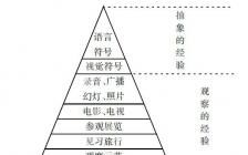 电网设计布局毕业论文