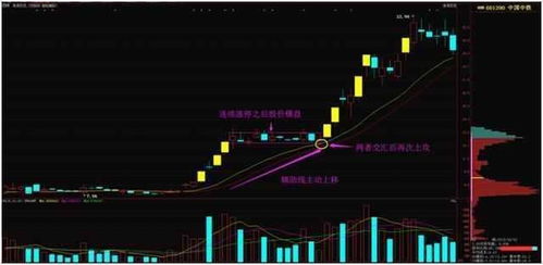 股票：买进6..16，现价4.5，补多少才能拉回成本