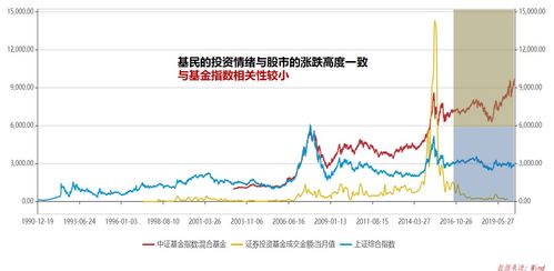 3000点上买啥股