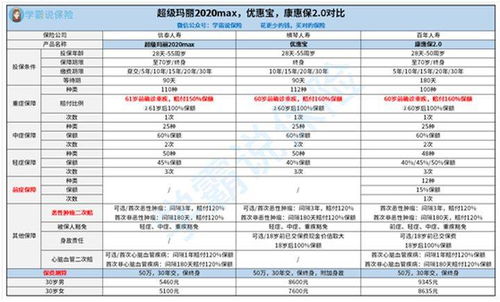 信泰超级玛丽是哪家保险公司的(信泰保险李树成)