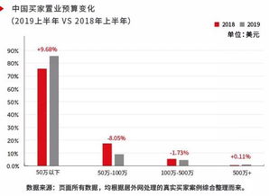 我在国内，而燕屋这个行业在东南亚那边，我要怎么才能投资呢