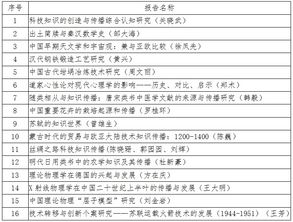 十三五 重大突破项目 科技知识的创造与传播 第二期 召开2019年度中期交流会