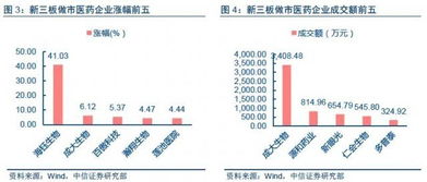 证券质控部是新三板特有的吗？或者说他到底属于哪个部门下边的