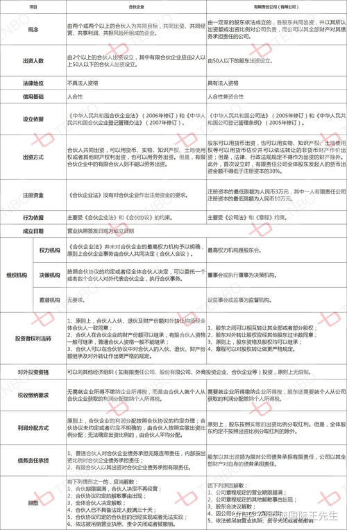 想和几个朋友成立个有限合伙企业，做股票交易，该怎么写合伙协议