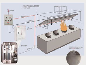 排烟机房消防要求是什么?