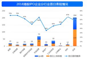 港股新股上市首日一定会上涨吗?港股的原始股股东所持有的上市后...