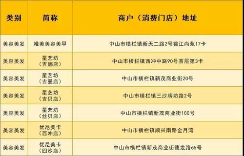 横栏200万元消费券大派送 5月22日下午5点,准时开抢