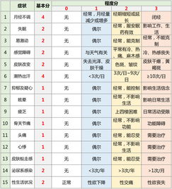 眼皮跳测吉凶时间表 眼皮跳测吉凶星期说法