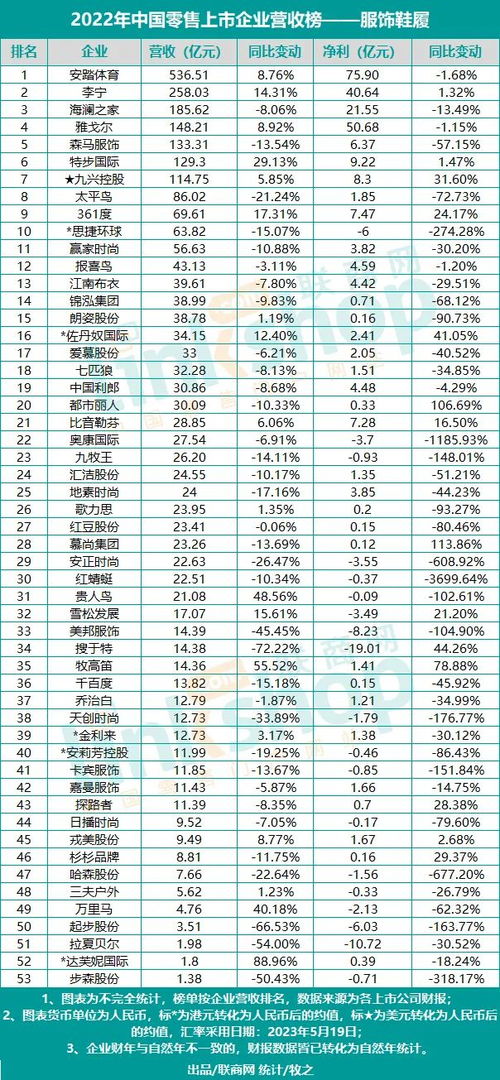 2022年零售行业排行榜2022年新零售行业发展新趋势如何 