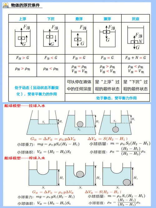 浮力公式,浮力公式是什么？(图1)