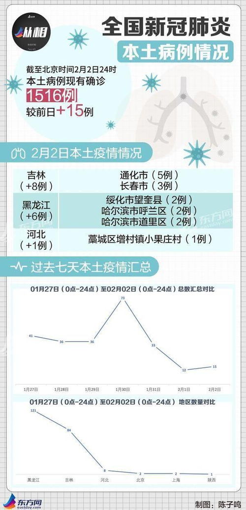 疫情死亡总人数是多少（疫情死亡人数公布） 第1张