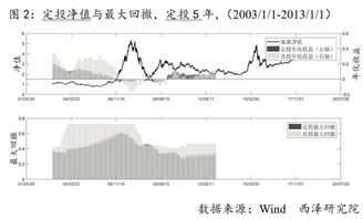 基金一般在牛市能有多少收益率