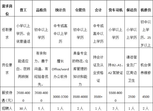 春风行动 网络招聘会招聘信息 日新塑料