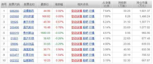 在哪可以查询股票型基金三年收益排行？