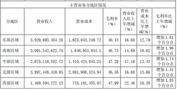 海天味业的产品在地级市的市场覆盖率情况怎么样？