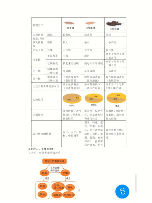 你要的四年级下册科学知识都在这里 