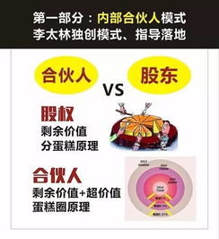 我们规模不大,但是想把核心员工变成股东应该怎么操作