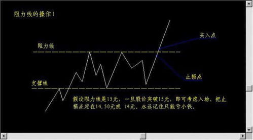 股票里的深奥知识有哪些？