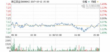 我手上分别有600550、珠江实业。请专家帮我分析一下这两个股票。