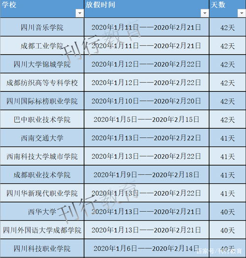 大一一般几号放寒假，大学一般什么时候放寒假