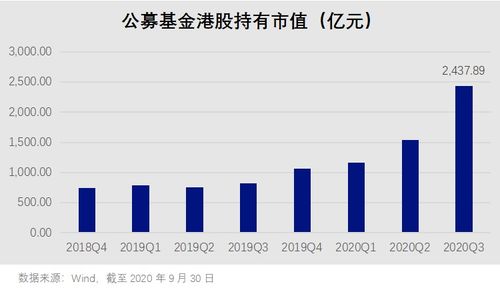 2.570买的港股 成本价却成了2.119 是怎么算的?