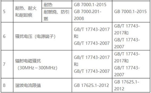 2020年灯具产品检验项目 依据及方法