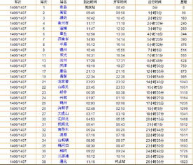 1406次列车几点到清源 