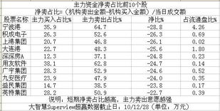 大盘跌到多少点才算正常？