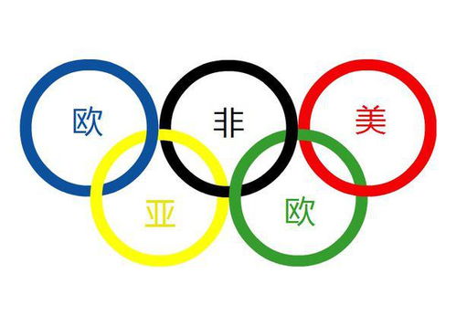 奥运五环中分别那个颜色代表哪个州 