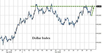 为什么美元指数停在94.88不动了?
