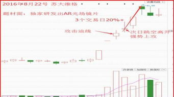 股票题材面不存在交易机会 什么意思？