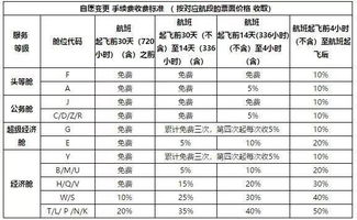 国航在什么价位比较合理?目前这个价格如何(10.65)?