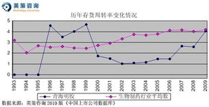 青海明胶走势如何